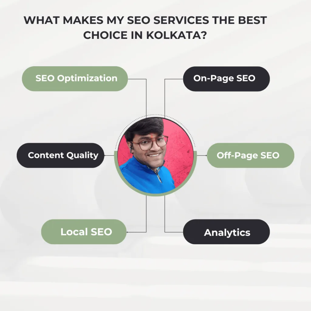 Digital-Preeyam-Created-Design-on-the-topic-What-Makes-My-SEO-Services-the-Best-Choice-in-Kolkata-India