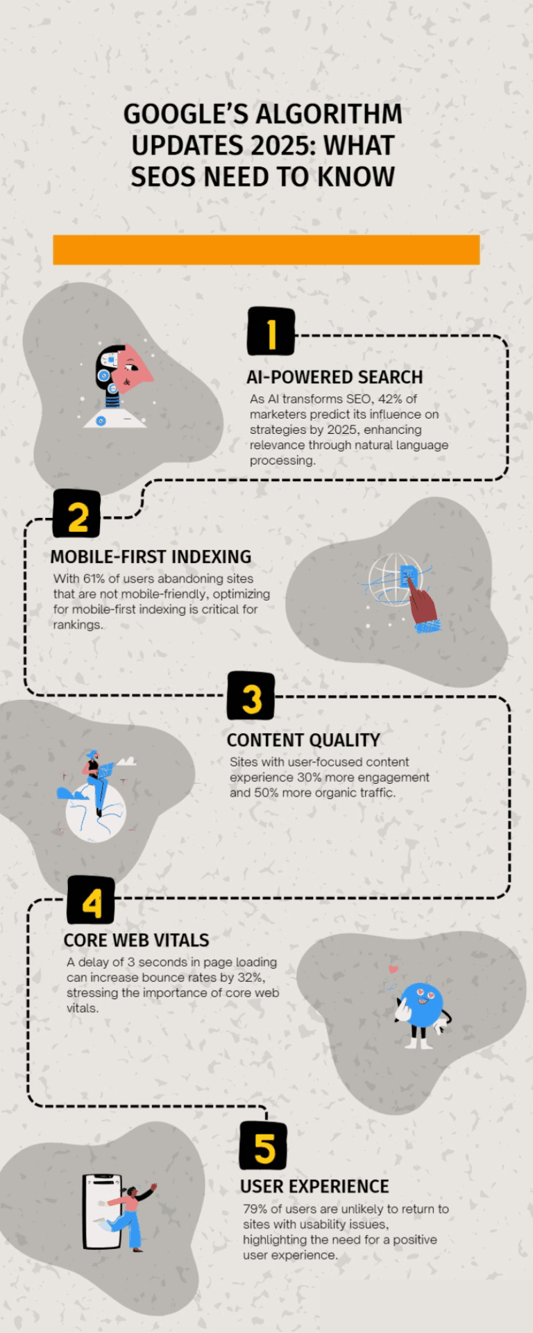 Mastering Google Algorithm Updates 2025: Powerful Changes & Winning SEO ...