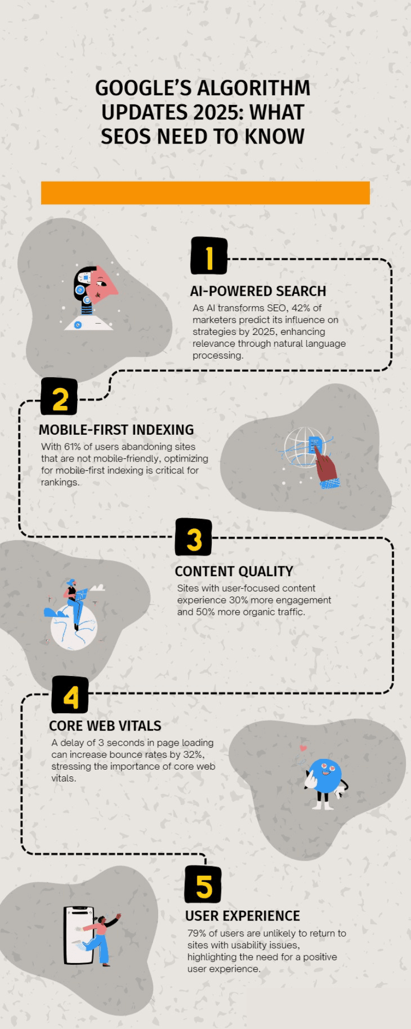 Mastering Google Algorithm Updates 2025: Powerful Changes & Winning SEO ...